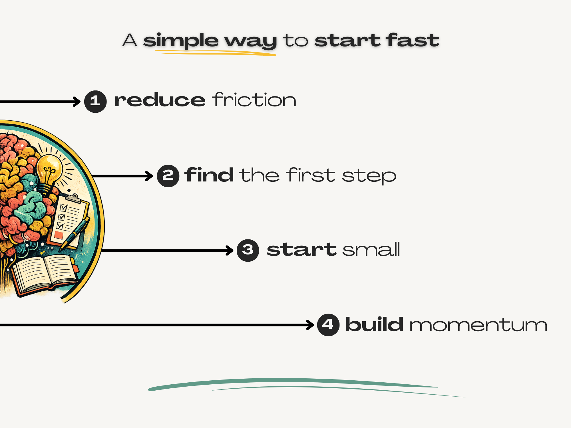 ADHD Task Starter Printable | Get Unstuck in 5 Minutes